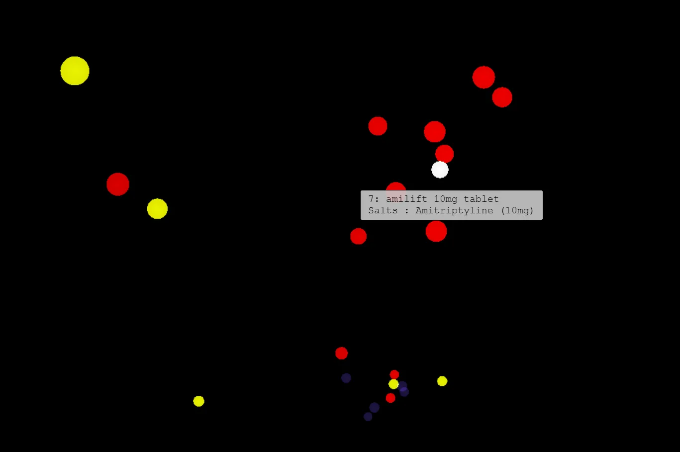 Best fonts every designer